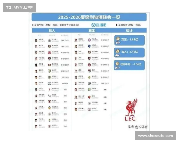 利物浦官宣夏窗标王签约伊萨克 创新纪录再添强援